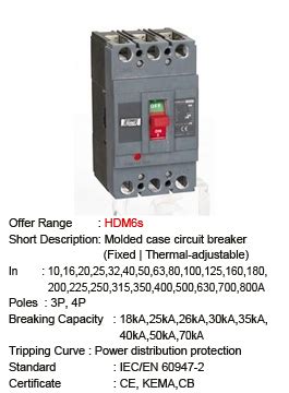 megashare circuit breakers|Himel philippines, Mega Himel Philippines, Himel in metro manila .